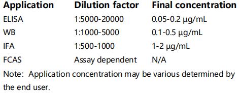 Western blotting analysis of Mouse anti -SARS-CoV-2 Spike mAb, Clone LGSV201(1:5000). Storage: Storage at - 20 ℃ for 1 year and avoid repeated freezing and thawing. Recommended dilution ratio and final concentration for product application: